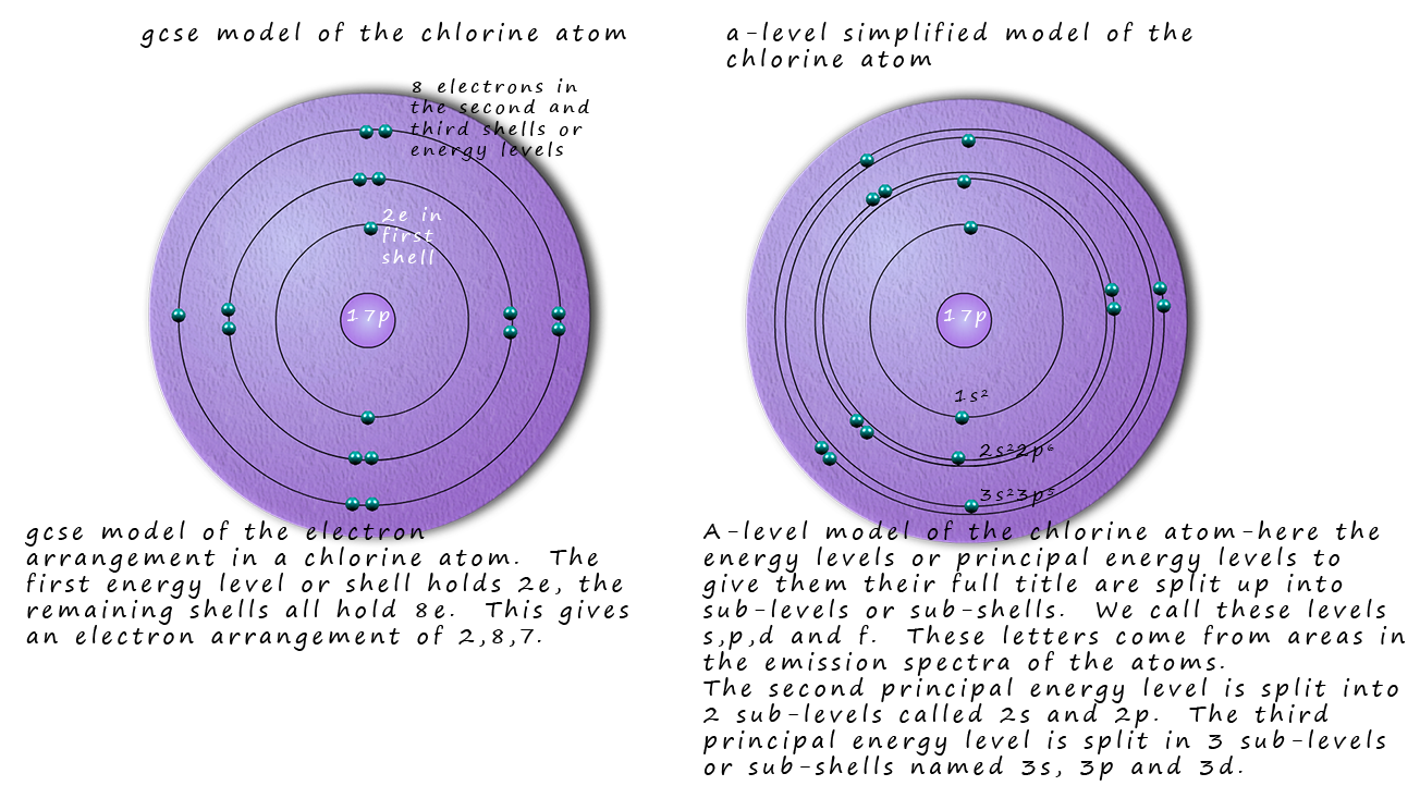 quantum-theory-and-quantum-numbers